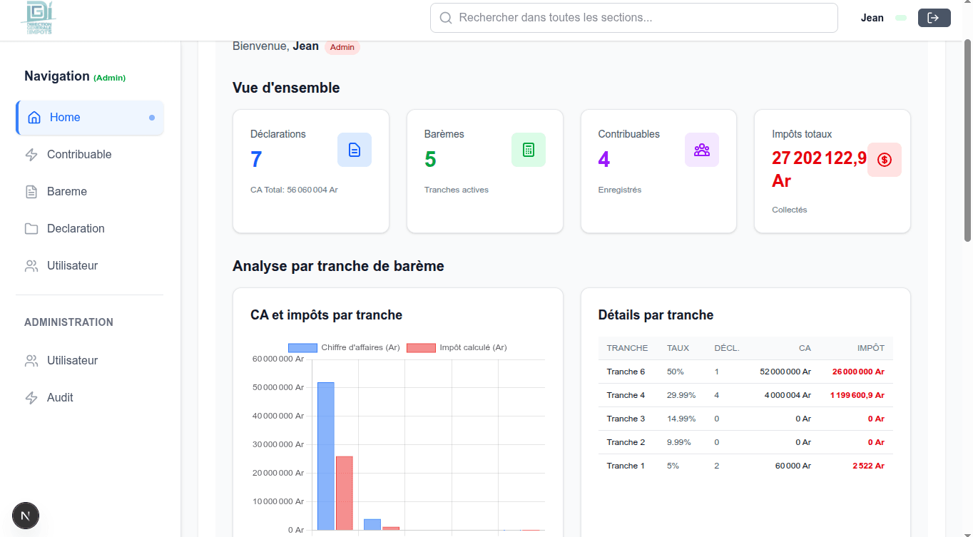 Gestion des Impôts (DGI)